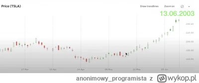 anonimowy_programista - Poprzedni rekord to 12 zielonych dni, zakończonych 13 czerwca...