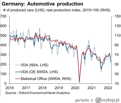 garfyldo - Niemiecka produkcja samochodow leci na pysk. Ich pozycje na swiecie zajmuj...