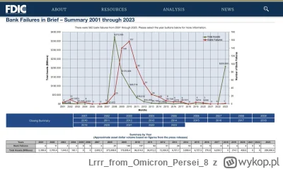 LrrrfromOmicronPersei8 - Skala problemu. Porównanie 2008 - 25 banków i samego SVB ter...