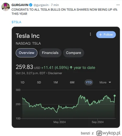 banzi - #gielda #tesla