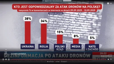 od-bana-do-bana - >Powiedzcie że z tego miliard na tępienie ruskiej trollni

@sumieni...