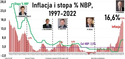 plat1n - @3mortis: Inflacja to ukryty podatek służący rządowi do okradani ludzi z ich...