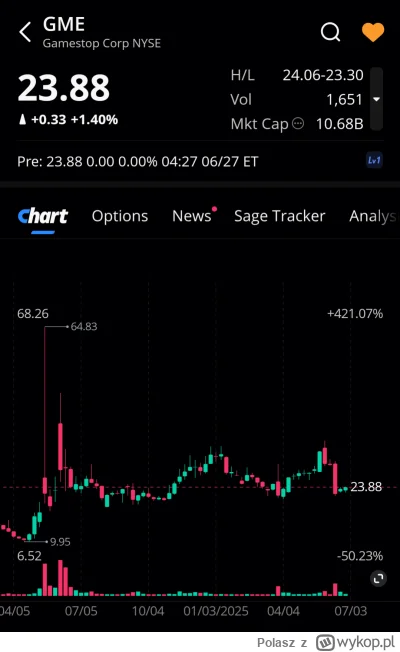 Polasz - Lista obecności premarket 
#gme