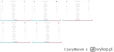 CzaryMarek - Przypominam, że Michniewicz wyszedł totalnym fartem, to nie był żaden pl...