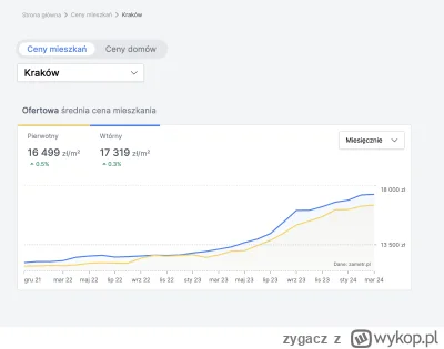 zygacz - @wujek_stiopa: wszedłem na zametr.pl