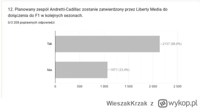 WieszakKrzak - #f1 #2137 #wykopobrazapapieza

To nie jest przypadek, to są znaki ( ͡°...