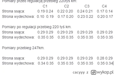 cacyyy - >o połowę szybciej trzeba to robić niż na samej benzynie, więc jak na benyzn...