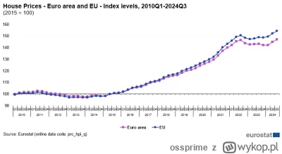 ossprime - @analboss: Pewnie jak w innych krajach Europy na skutek podwyzszonych stop...