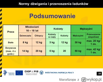 StaraSzopa - >A najlepsze jest w tym wszystkim to, że to mężczyzna więcej kalorii spa...