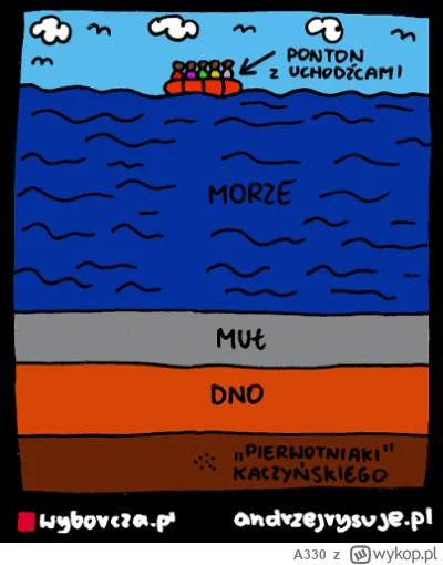 A330 - @troglodyta_erudyta: o, autor najlepszego samozaorania w historii xD