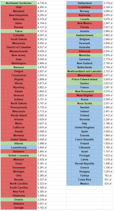 tyrytyty - Tymczasem rzeczywistość (mediana dochodu rozporządzalnego)