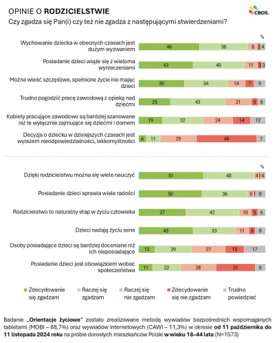 solejukowski - Ciekawe badanie.

Prawie 80% Polaków w wieku 18-44 uważa, że dzieci na...