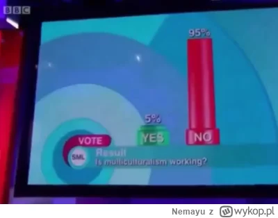 Nemayu - Pytanie: Czy multikulti działa?
Miejsce: UK
Odpowiedź:

#bekazlewactwa #neur...