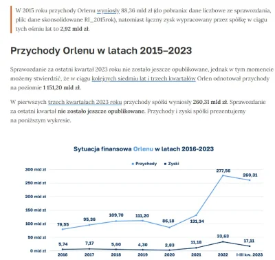 miao-m - @Trevize: czyli za poprzednich prezesów było lepiej mimo, że zyski to była i...