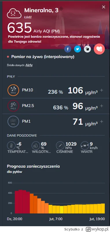Scybulko - Khyyy tajge nie zapomnij pogryźć powietrza przed wdechem inerzeszy. 

#bon...