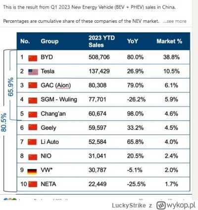 LuckyStrike - zestawienie top 10 producentów aut NEV i liczba sprzedanych przez nich ...