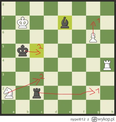nypel012 - @gorzki99: dobra idea ze skoczkiem, po Sc3+ król ma dostępne a5 i c5, po a...