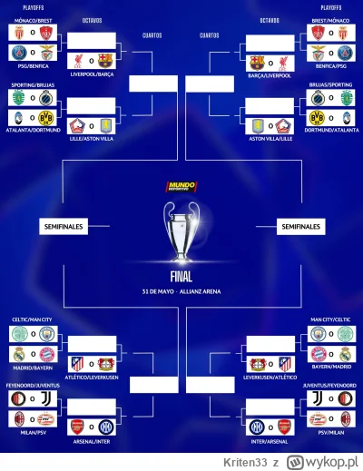 Kriten33 - Gramy z Brestem,Monaco,PSG albo Benfiką 
#fcbarcelona