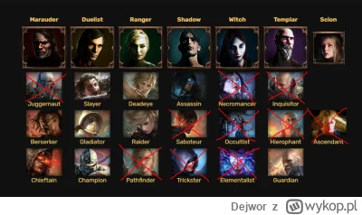 Dejwor - #pathofexile bum!, nadszedłm dzień dzisiejszy o hiper ważne pytanie który po...