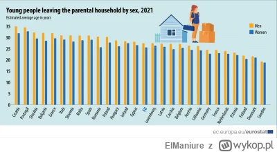 ElManiure - I to jest realny powód dlaczego wskaźnik urodzeń maleje/posiadanych dziec...