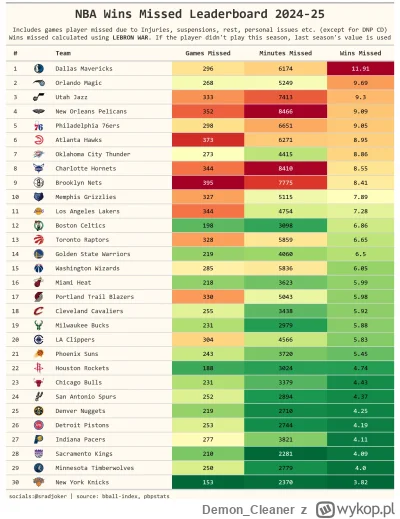 Demon_Cleaner - Buciarz śmieć wyrzucił przed sezonem trenera Caseya Smitha odpowiedzi...