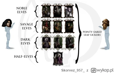 Skorvez957 - System klasowy dopadłł także spiczastouchych
#disciples2 #disciples #gry