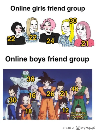 arcxa - ciekawe co tam u ziomeczków z którymi pykało sie w #wow

pewnie już zapomniel...