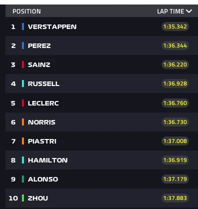 QRQ - #f1 Już tak od 10 minut