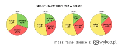 maszfajnedonice - @ZlyCzarodziejRumburak: #!$%@? żadne to zagrożenie. Czy Polskie rol...