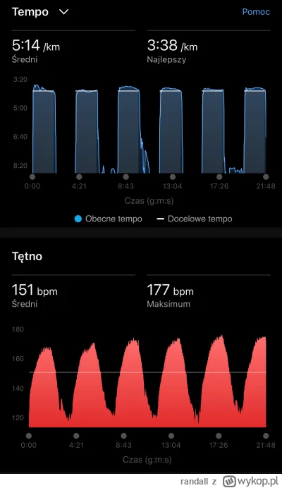 randall - Piłowanie