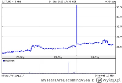MyTearsAreBecomingASea - Co to za szpilka na poczatku dnia na IUIT.UK? Coś mnie ominę...