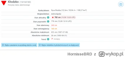 HornisseBRD - Cały czas się woda podnosi ( ͡° ʖ̯ ͡°)
#powodz