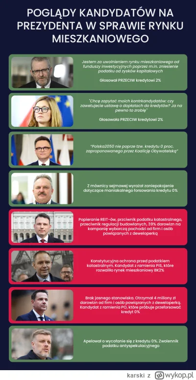 karski - Polaku, wybierz mądrze.

#polityka #nieruchomosci