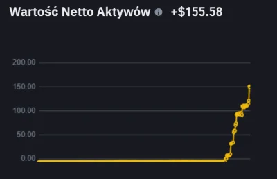 MisterMinister - Cześć, mam pytanie, otóż ponad rok nie logowałem się na binance, z t...