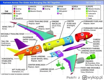 PiotrFr - Grafika fajnie pokazująca, jak świetnym pomysłem są cła na przykładzie flag...