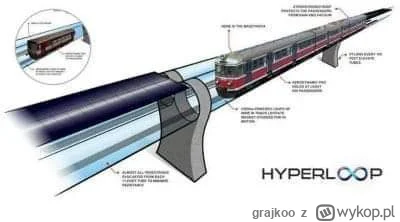 grajkoo - w PL projektujemy hyperloop dla EN57 ( ͡º ͜ʖ͡º)