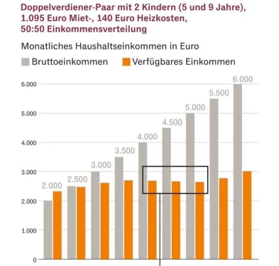 PfefferWerfer - Niemcy pracują krótko, bo dodatkowe dochody brutto nie przekładają si...