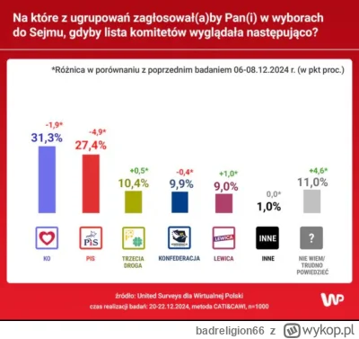 badreligion66 - #polityka Chyba jednak trzeba będzie się zacząć odcinać od Romanowski...
