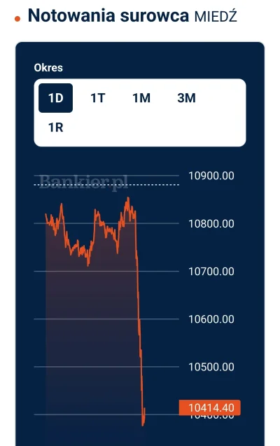 Dupadupadupa1 - Ależ koniec dnia... Kghm rip
#gielda