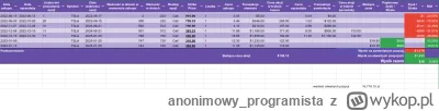 anonimowy_programista - tydzień temu, moje call opcje pierwszy raz zaświeciły się na ...