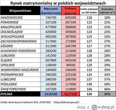 Drizz - #przegryw #polska