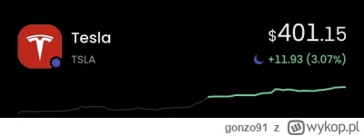 gonzo91 - #gielda #tesla
W tym tempie to przed otwarciem kasowego zrobią ATH.