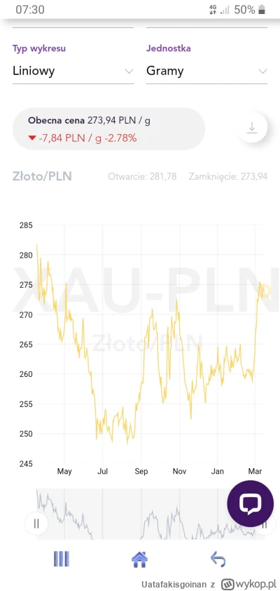 Uatafakisgoinan - @elozapiekanka  zloto teraz nie bardzo sie oplaca, poczekaj az spad...