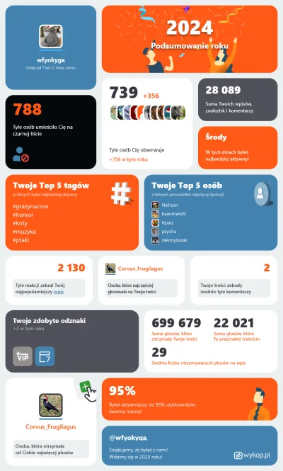 wfyokyga - Prawie 800 osób ma mnie na czarno a wy zazdrośni, Zabrakło malutko by prze...