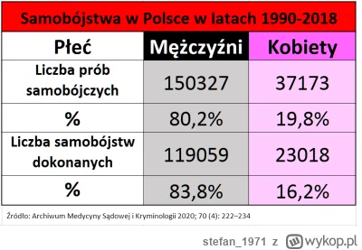 stefan_1971 - oni tam wszyscy są siebie warci

Polska kraj gdzie kobiety są prześlado...