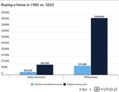 kdgc - #nieruchomosci 

"Ci młodzi są teraz tacy roszczeniowi. Nas kiedyś było jedena...