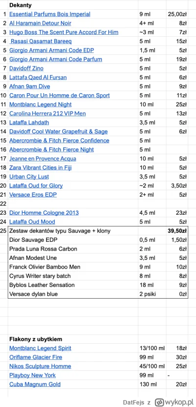 DatFejs - Zapraszam na #stragan #perfumy odlewki i próbki
Link: https://docs.google.c...