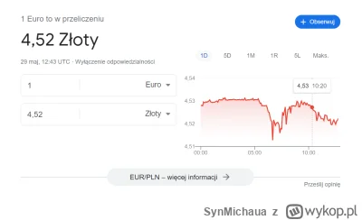 SynMichaua - Z całym szacunkiem, ale jak waluty w dół? Nawet chwilowo żeton z orzełki...