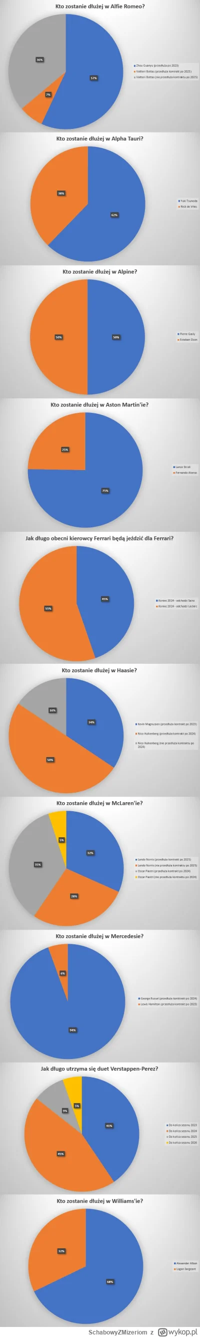 SchabowyZMizeriom - #f1 #f1quiz

Uwaga podsumowanko wczorajszego quizu na tagu!!!

Ci...