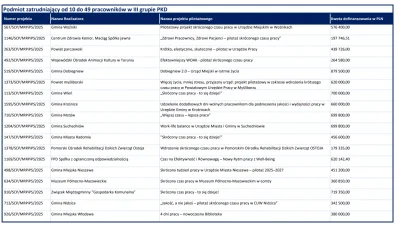 FoliarzBombelkowy - oczywiście że państwowe p---------i wyciągnęły najwięcej hajsu i ...